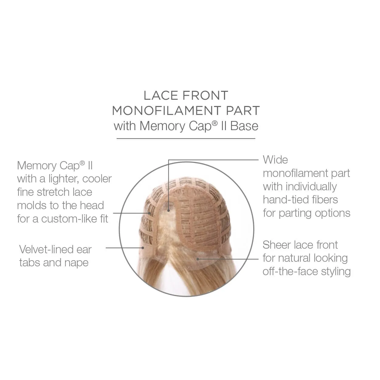 Curve Appeal by Raquel Welch (Lace Front-Mono Part Wig)